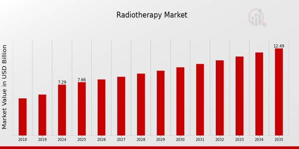 Cardiovascular Ultrasound Market: Driving the Future of Non-Invasive Cardiac Imaging